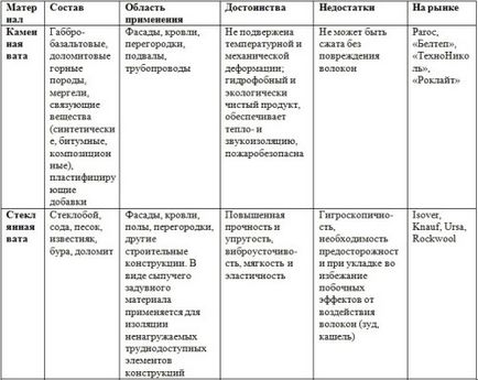 Популярні утеплювачі для підлоги, оздоблення підлог