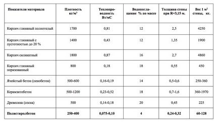 Популярні утеплювачі для підлоги, оздоблення підлог