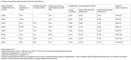 Популярні утеплювачі для підлоги, оздоблення підлог