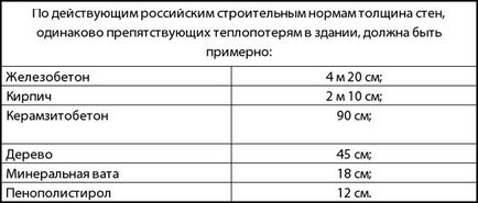 Популярні утеплювачі для підлоги, оздоблення підлог