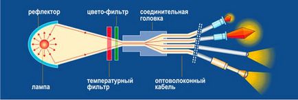 Стеля - зоряне небо - своїми руками