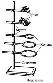 Правила техніки безпеки при роботі в хімічному кабінеті