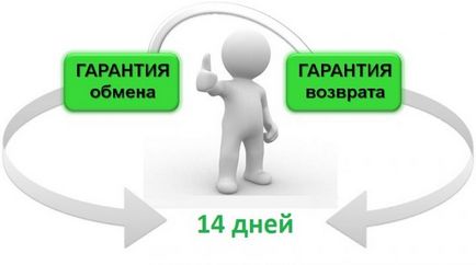 Правила повернення товару в магазин протягом 14 днів