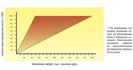 Переваги Кізельгуровий фільтр fks для виноробів, filtrace