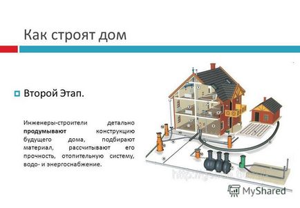 Презентація на тему як будують будинок будинок, в якому ми живемо