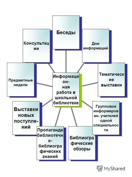 Презентація на тему лабораторія навчально методичного забезпечення ОМЦ зоуо