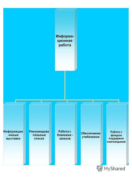 Презентація на тему лабораторія навчально методичного забезпечення ОМЦ зоуо