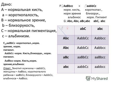 Презентація на тему семінар вчителів-біології - рішення генетичних завдань - вчитель біології