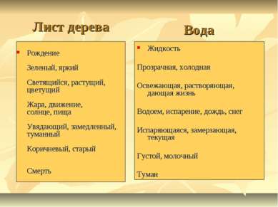 Презентація - сінквейн як прийом технології розвитку критичного мислення - завантажити безкоштовно