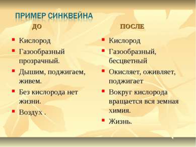 Презентація - сінквейн як прийом технології розвитку критичного мислення - завантажити безкоштовно