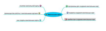 Приклади інтелект карти де її застосовувати