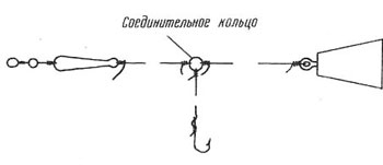 прив'язка повідця