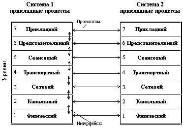 Протокол управління передачею (ТСР)