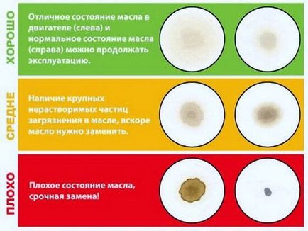 Verificarea nivelului și completarea sistemului de lubrifiere a motorului toyota rav4