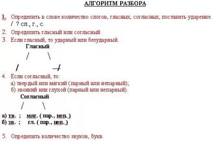 Перевірочне слово до слова підкорити