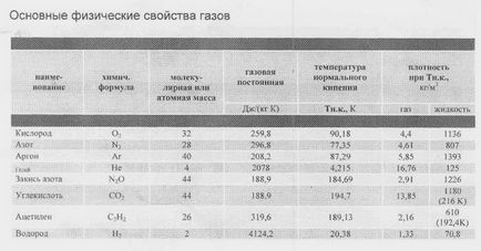 Розрахунок витрати захисного газу при зварюванні