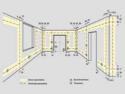 розмітка електропроводки