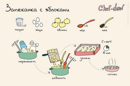 Рецепти сніданків в картинках