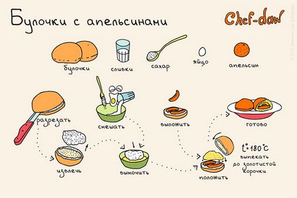 Рецепти сніданків в картинках