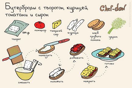 Рецепти сніданків в картинках