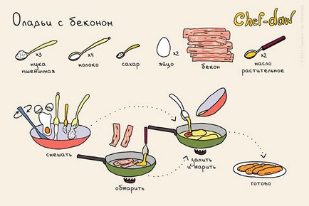 Рецепти сніданків в картинках