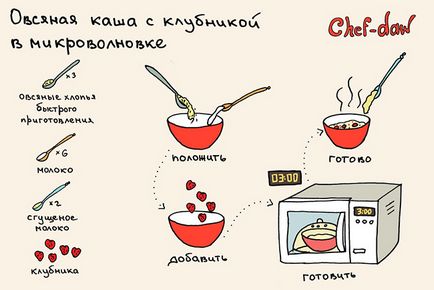 Рецепти сніданків в картинках