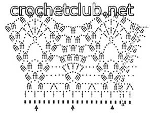 Sarafan - vară în rușine - croșetat