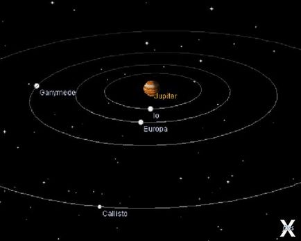 Cele șapte secrete principale ale lui Jupiter, pe care acest tânăr probabil le va dezvălui