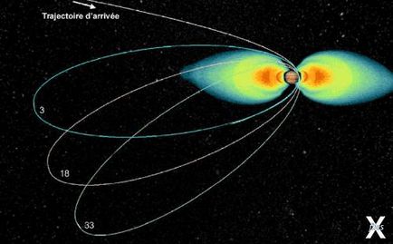 Cele șapte secrete principale ale lui Jupiter, pe care acest tânăr probabil le va dezvălui