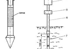 Wells cu propriile mâini, caracteristici ale aranjamentului, lucrări pregătitoare