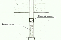 Wells cu propriile mâini, caracteristici ale aranjamentului, lucrări pregătitoare