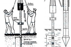 Wells cu propriile mâini, trăsături ale aranjamentului, lucrări pregătitoare