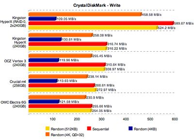 Összehasonlítása négy SSD (OCZ) Összehasonlítása négy ssd