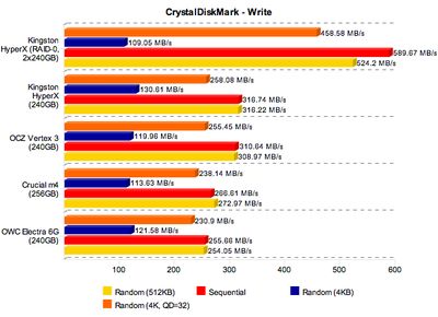 Порівняння чотирьох ssd