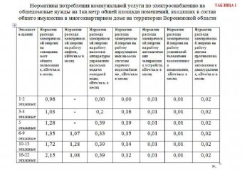 SRO pentru companiile de administrare în domeniul ZhKH au nevoie sau nu și ce este, unul în ZhKH