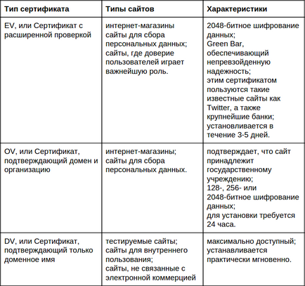 Akár át a helyszínen, hogy https előnyeiről és hátrányairól