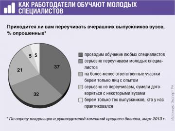 Свої кадри готуємо самі, журнал «головна книга», № 13 за 2013 р