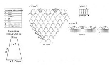 Схеми і описи сукні з оборками гачком