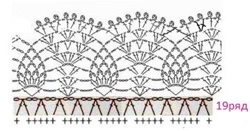 Схеми і описи сукні з оборками гачком