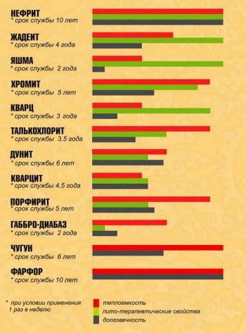 Талькохлорит для лазні властивості, недоліки та відгуки