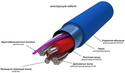 Тепла підлога погано гріє - основні причини поломки, скільки часу нагрівається система, фотографії