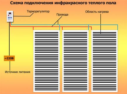 Тепла підлога погано гріє - основні причини поломки, скільки часу нагрівається система, фотографії