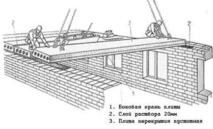 Технологія укладання плит перекриття