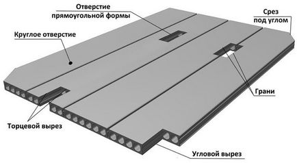 Технологія укладання плит перекриття