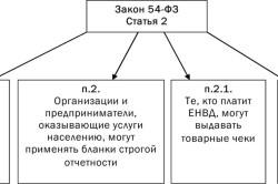 Товарний чек без касового чека