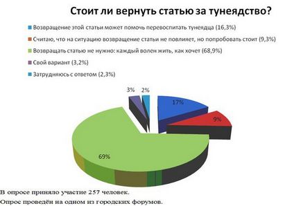 Дармоїди лікувати не можна вигнати - справи домашні - вечірній Єкатеринбург