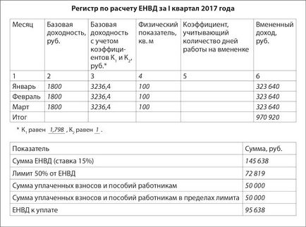 Számviteli politika un UTII hogyan alkotnak 2017-ben