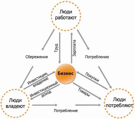 Ук «Арсагера» ук Арсагера - історія створення керуючої компанії Арсагера