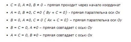 рівняння прямої