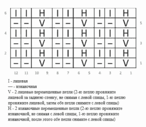 Урок в'язання французької гумки спицями за схемою